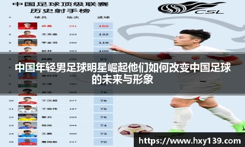 中国年轻男足球明星崛起他们如何改变中国足球的未来与形象
