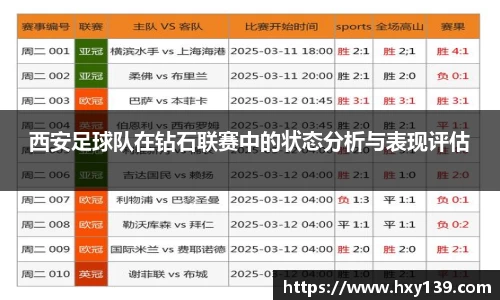 西安足球队在钻石联赛中的状态分析与表现评估