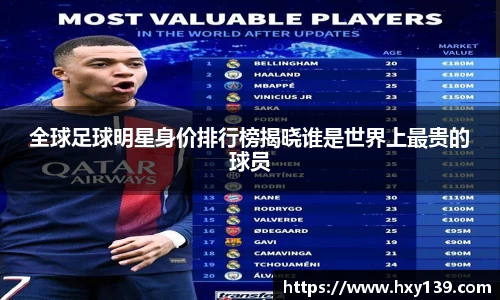 全球足球明星身价排行榜揭晓谁是世界上最贵的球员